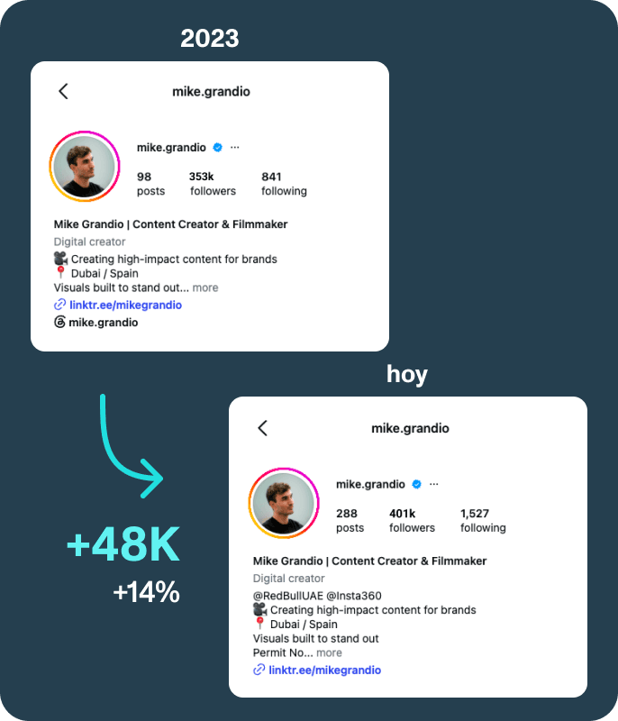 Cuenta de Mike Grandio