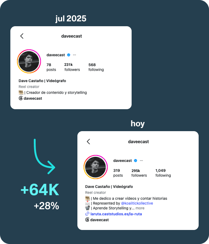 Cuenta de Dave Castaño